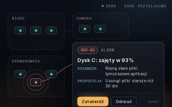 Ilustracja (DEMO, dane przykładowe): mapa infrastruktury z&nbsp;alarmem serwera i&nbsp;oknem zatwierdzenia akcji